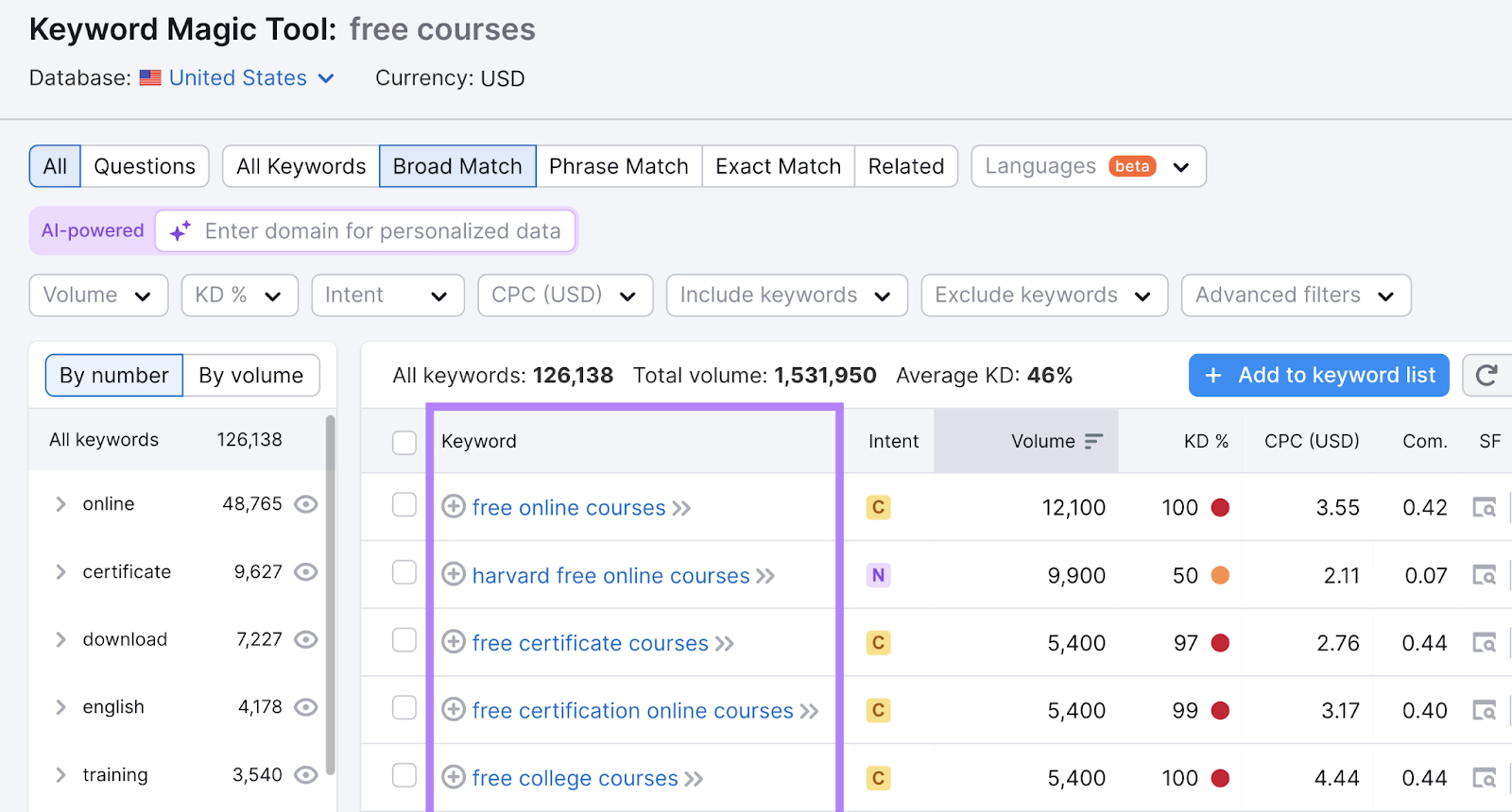 keyword list highlighted