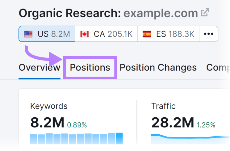"Positions" tab highlighted in Organic Research tool
