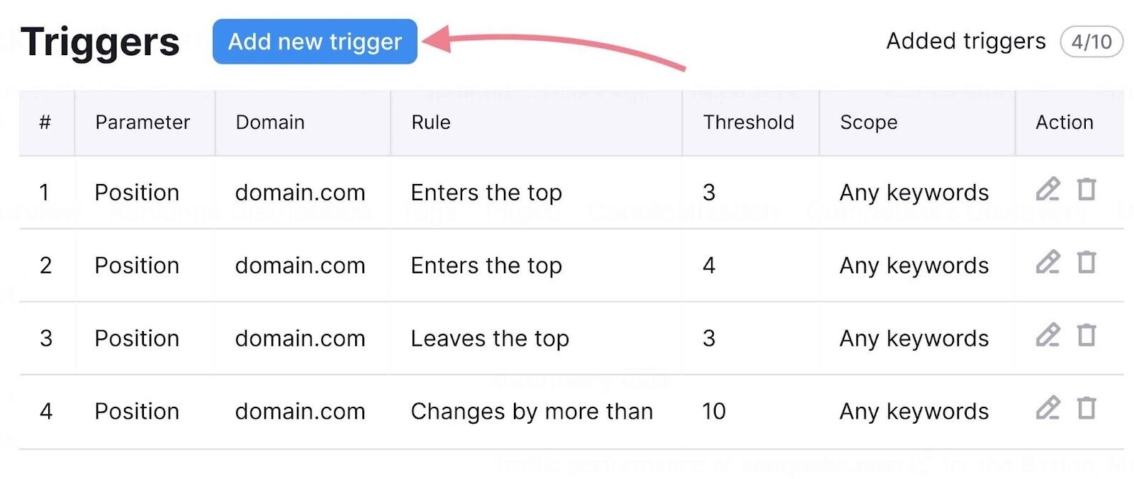 “Add new trigger” button