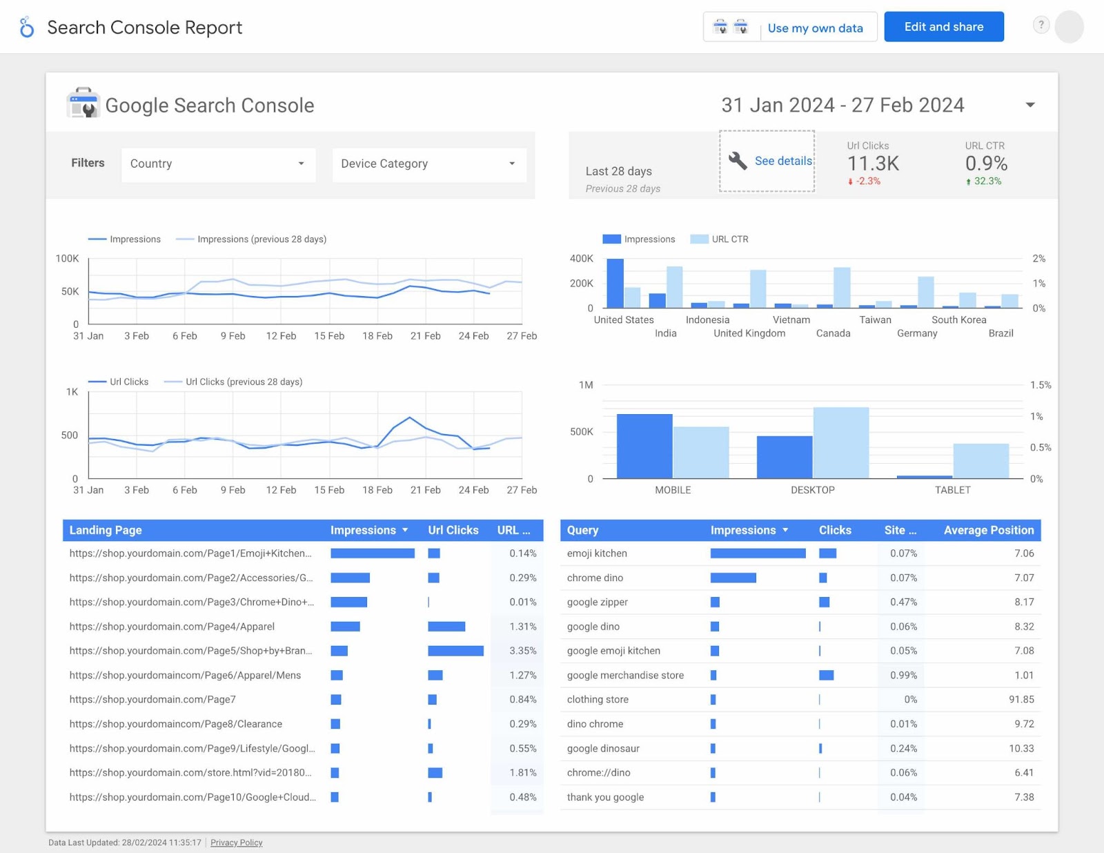 Google Search Console template in Looker Studio
