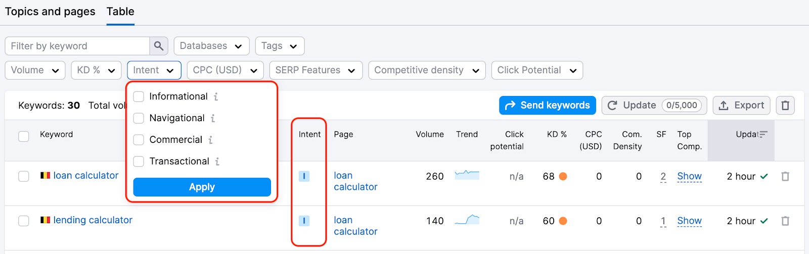 Intent filter drop-down menu open, displaying options: informational, navigational, commercial, and transactional.