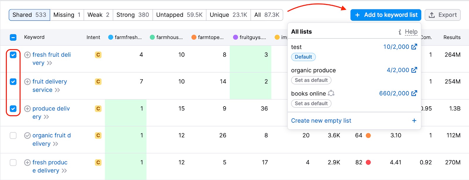 Interface of the Keyword Gap tool with several keywords selected and an arrow highlighting the Add to keyword list button.