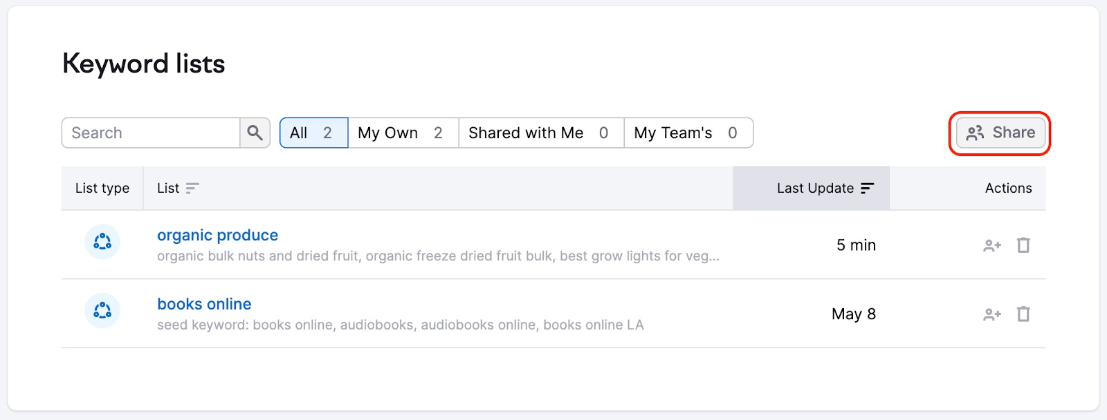 Keyword lists interface with the Share button highlighted above the lists table.