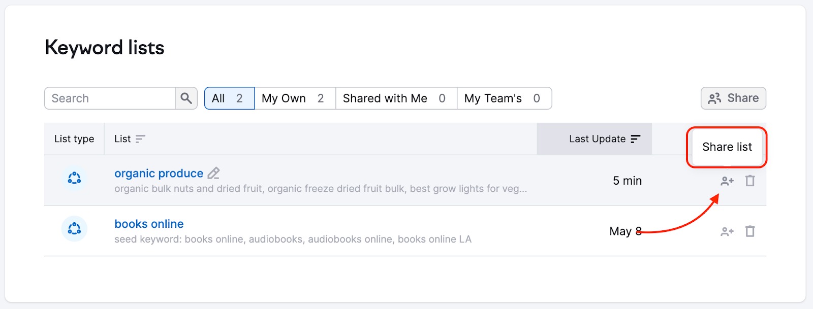 Keyword lists interface with the Share button highlighted next to an individual list.