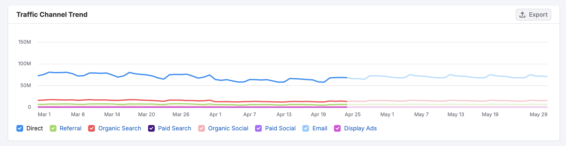 Daily Trends image 6