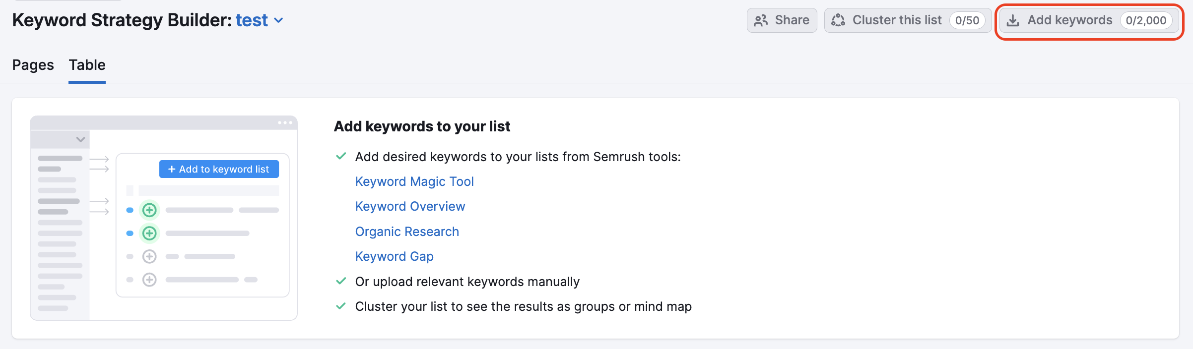 Keyword Strategy Builder new list interface with the Add keywords button highlighted.